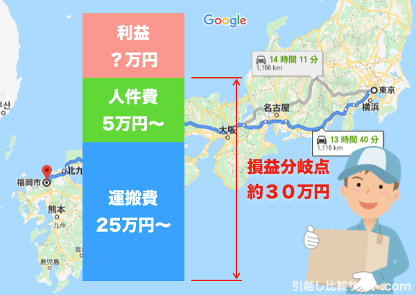 東京→福岡の引越しは損益分岐点が30万くらい？